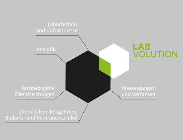 Labvolution 2015