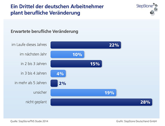 Infografik