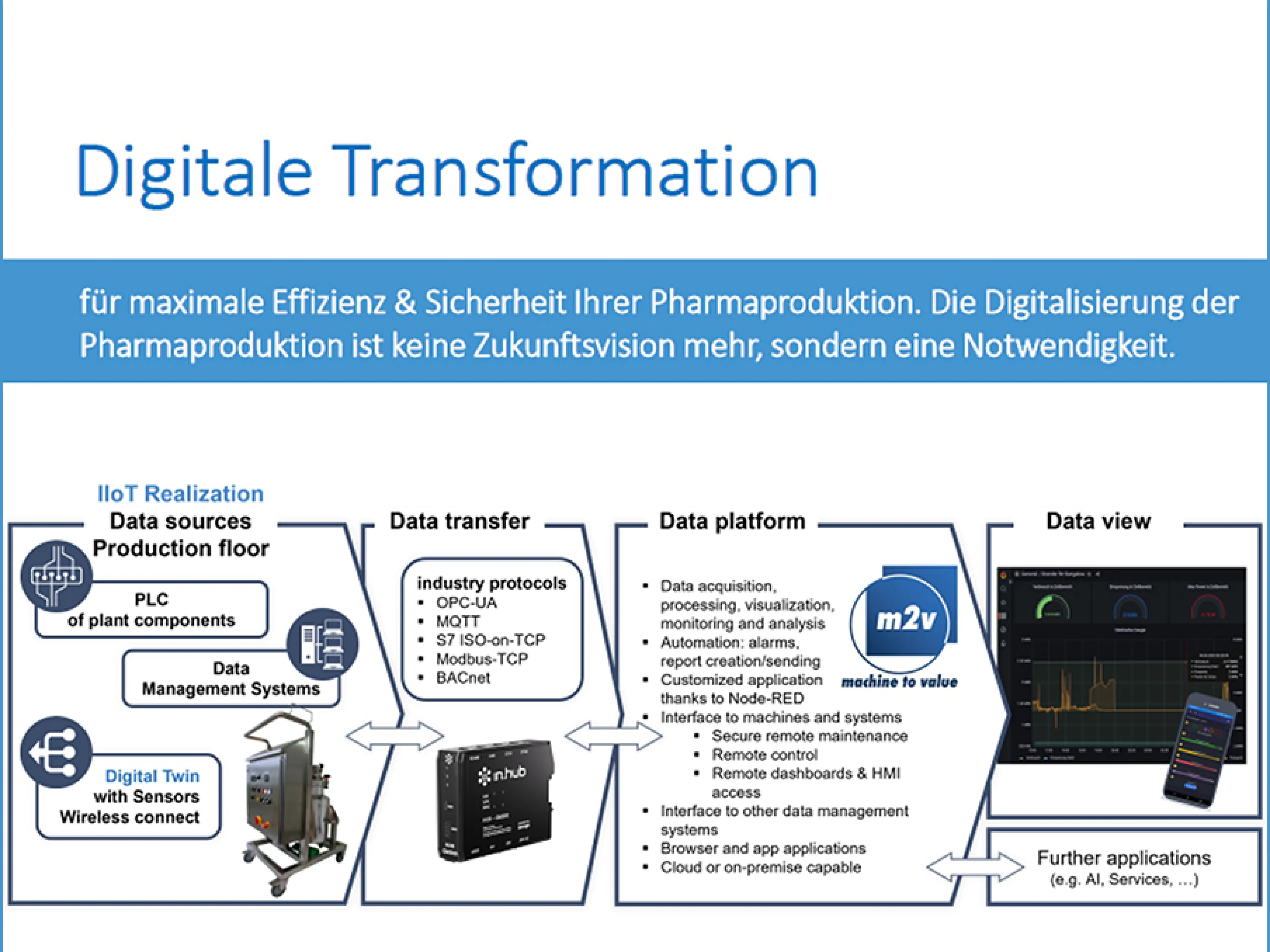 Eurogard und EST bündeln ihre Kernkompetenzen im Edelstahl- und Anlagenbau für die Pharmaproduktion und IIoT-Technologien und Monitoring-Systeme für die digitale Transformation