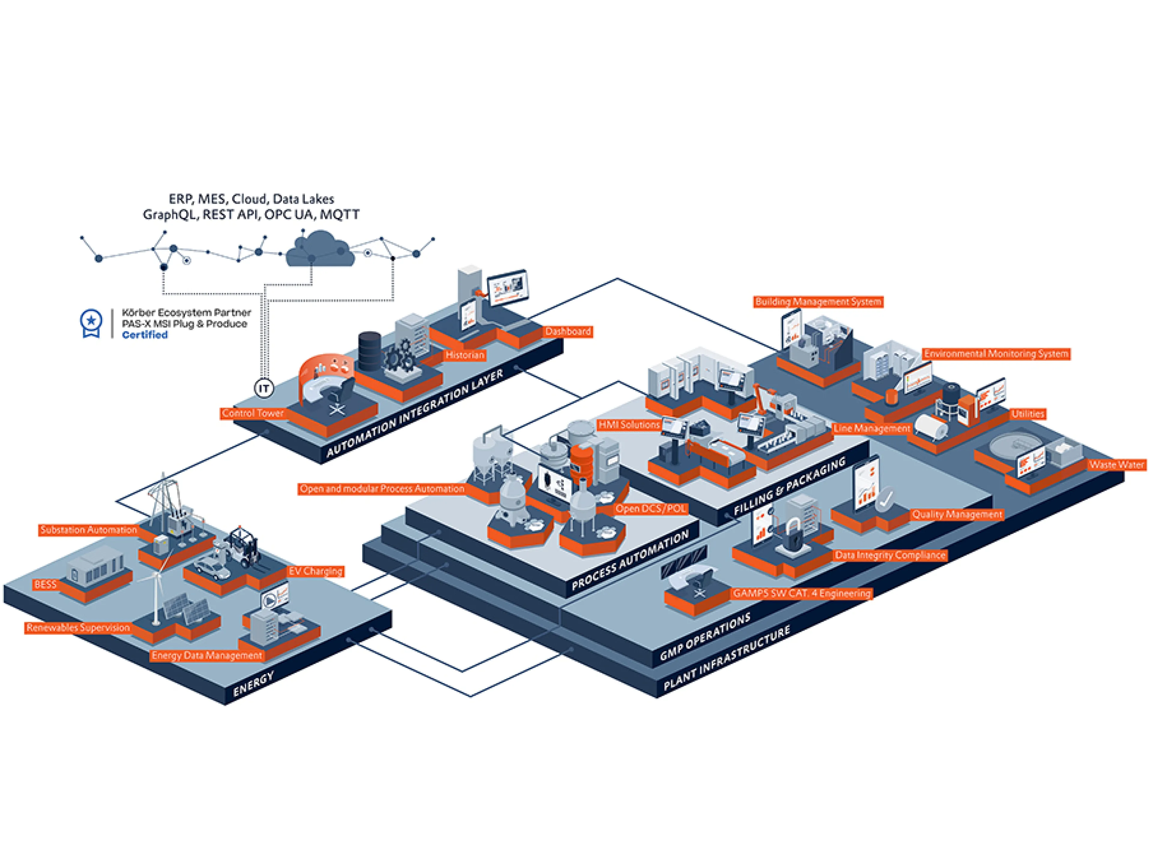 Copa-Data zeigt im Mai auf der Interpack in Düsseldorf, wie vielfältig die Softwareplattform Zenon in der Prozessindustrie eingesetzt werden kann