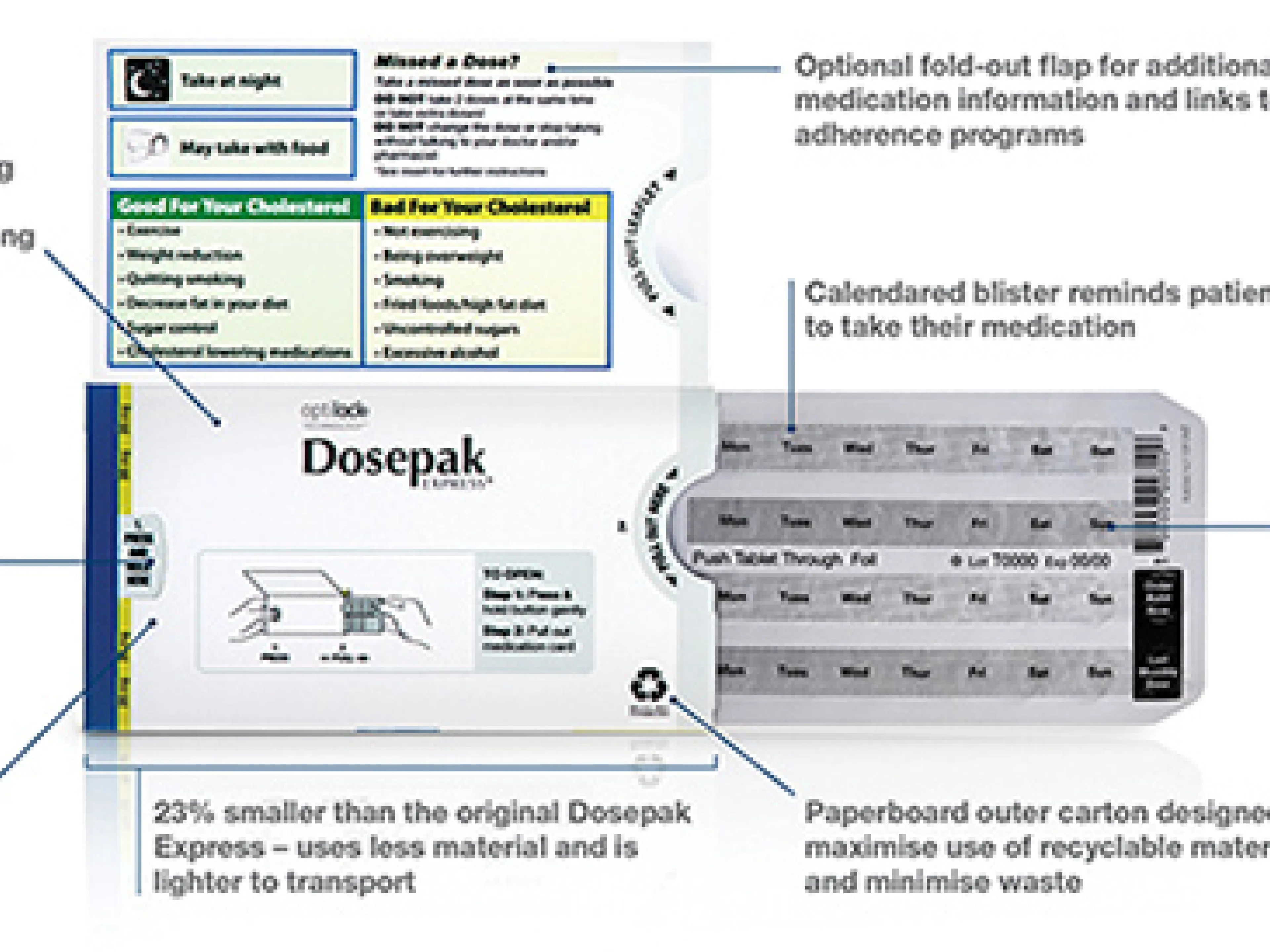 MWV Dosepak