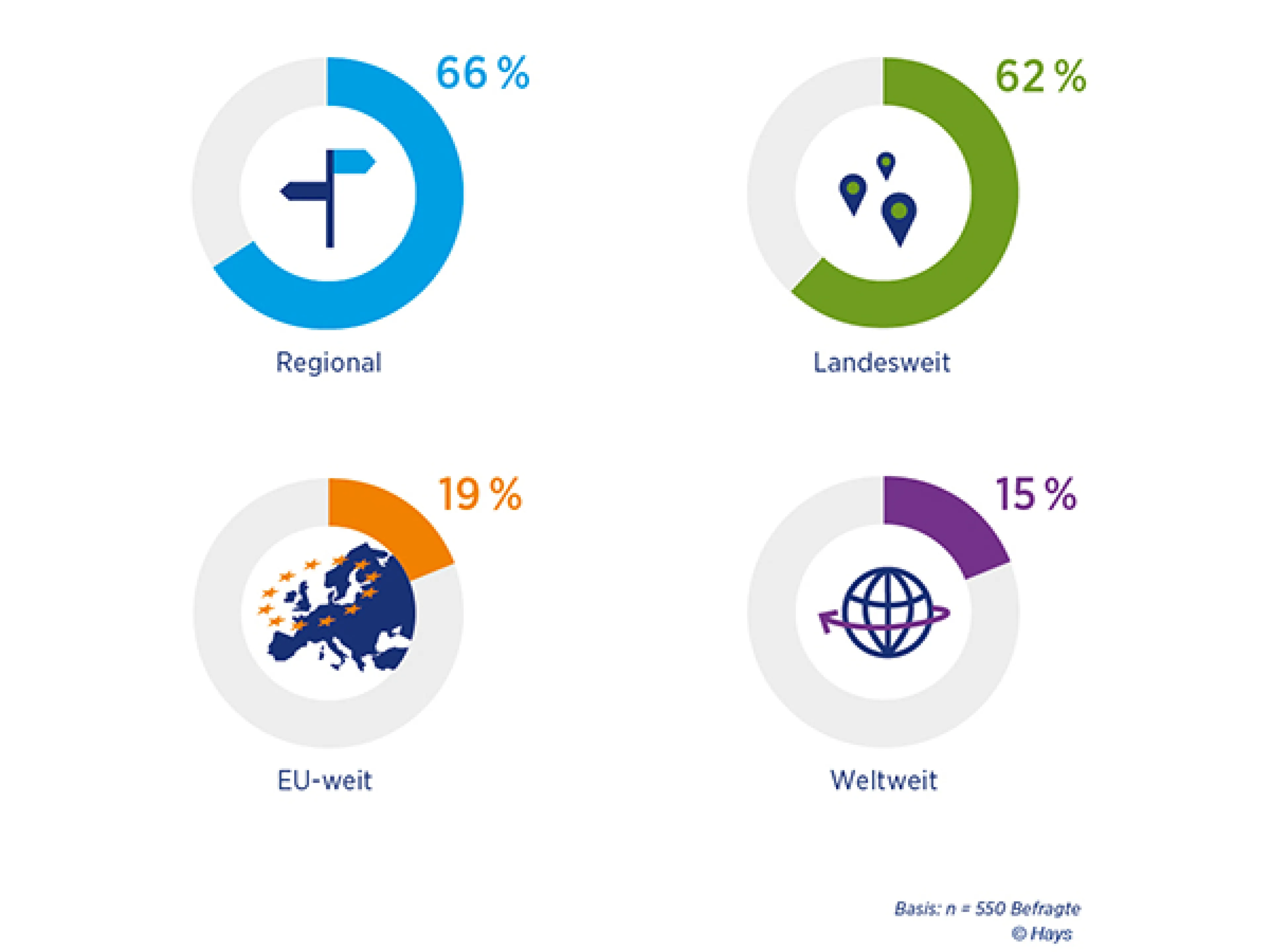 Infografik