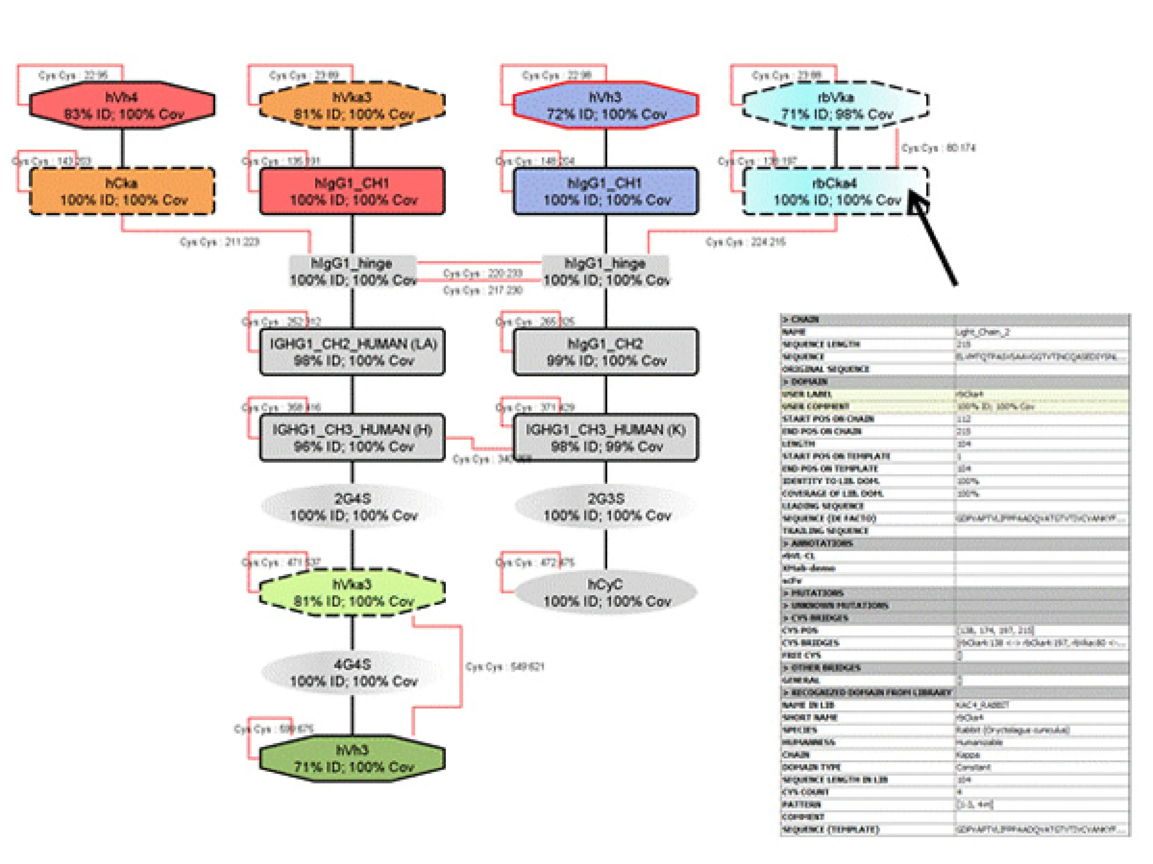 HELM Antibody Editor