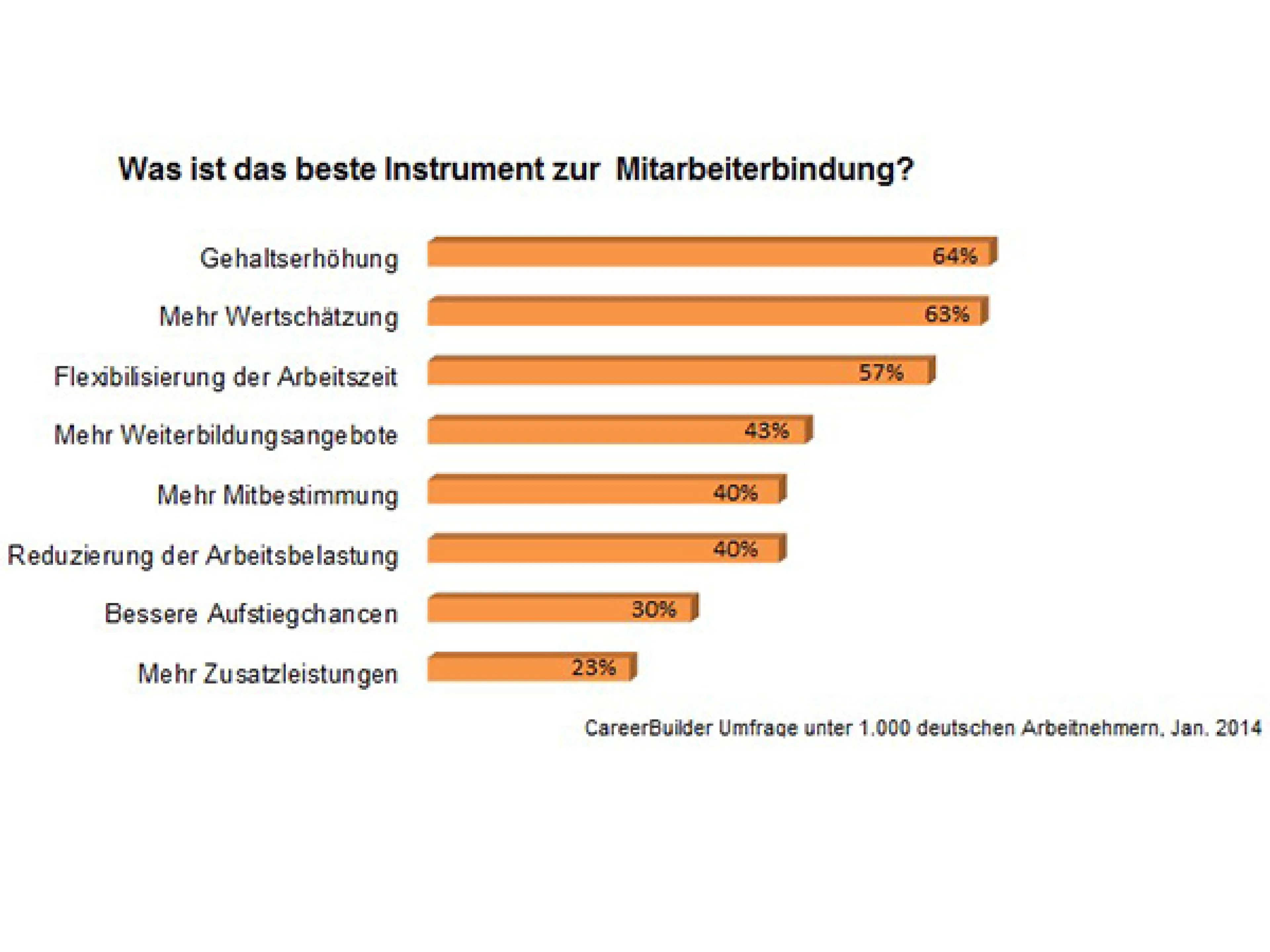 Infografik Mitarbeiterbindung