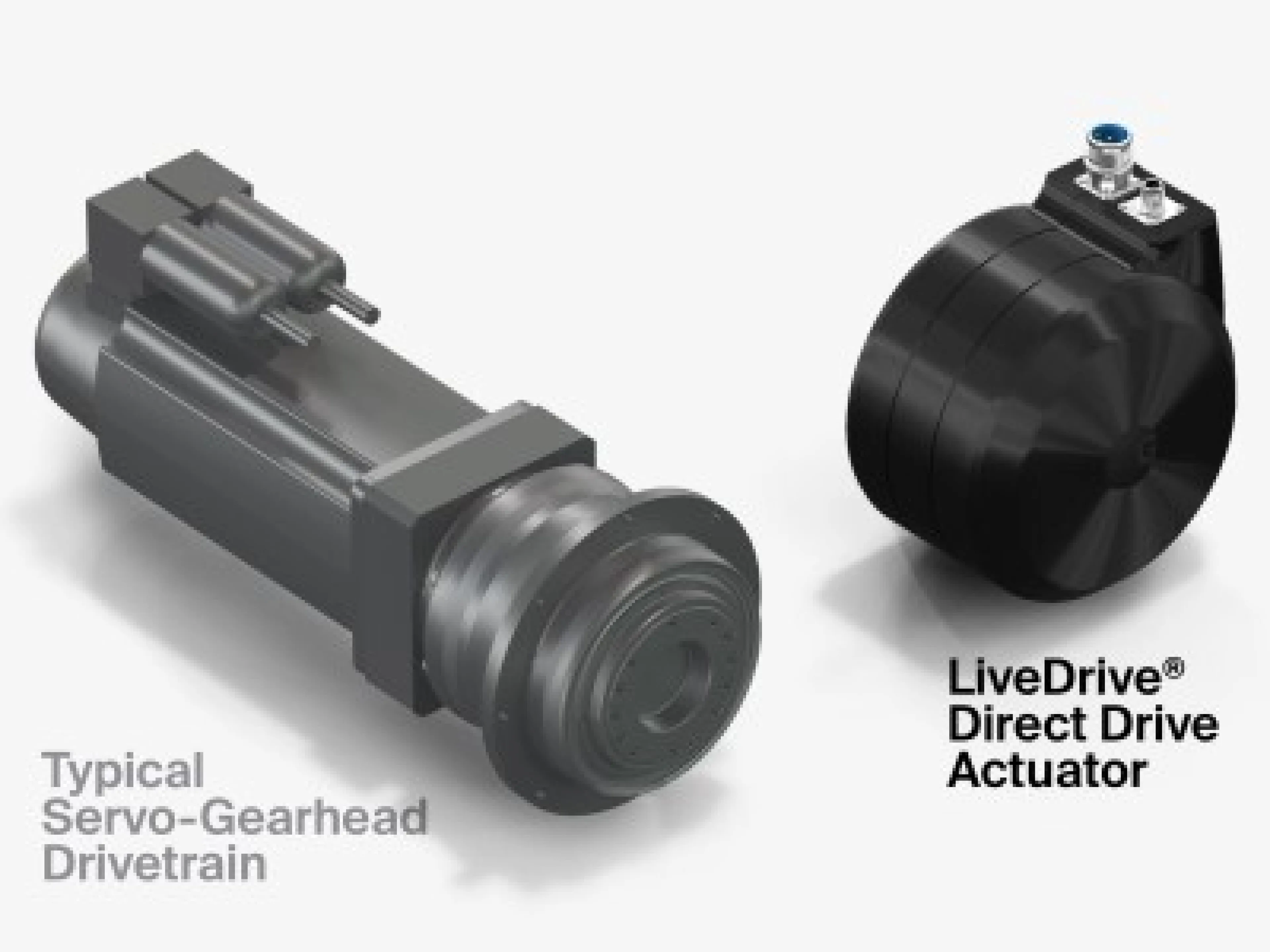 Ein Live-Drive-Antrieb der Serie LDD 1800 ist weniger als halb so lang als ein typischer Servo-Getriebe-Antriebsstrang
