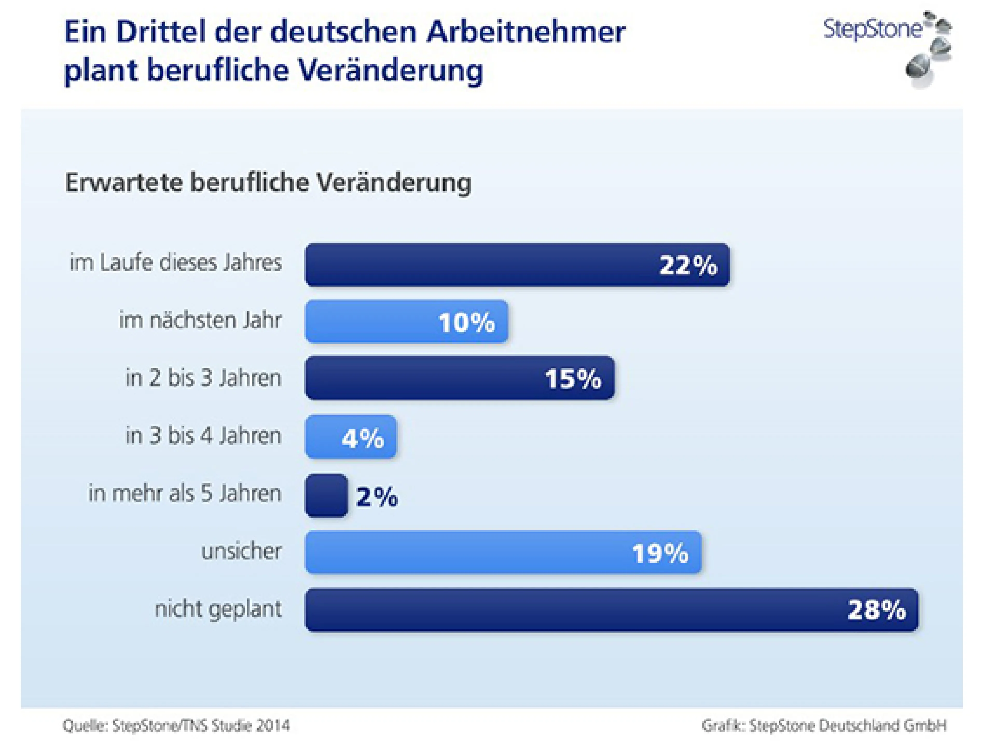 Infografik