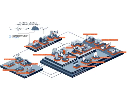 Copa-Data zeigt im Mai auf der Interpack in Düsseldorf, wie vielfältig die Softwareplattform Zenon in der Prozessindustrie eingesetzt werden kann