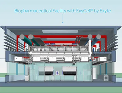Modell biopharmazeutische Anlage