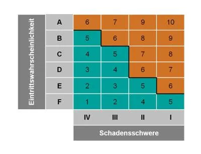 matrix-gefahrenpotential-rembe.jpg matrix-gefahrenpotential-rembe.jpg