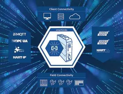 Smartlink“-Produkte ermöglichen Plant Asset Management und Industrie 4.0-Konnektivität in industriellen Netzwerken, Bild: Softing Industrial Smartlink-Produkte ermöglichen Plant Asset Management und Industrie 4.0-Konnektivität in industriellen Netzwerken
